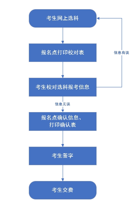 夏门最新驾考，考试内容、流程与备考指南