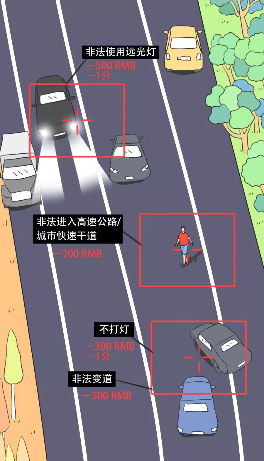 关于最新实施的2019年交通规则的深度解读