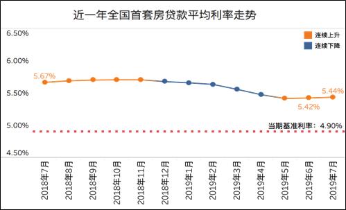 现在贷款利率最新，全面解读与影响因素分析