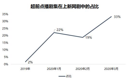 网络追剧最新趋势，探索高质量剧集的新天地