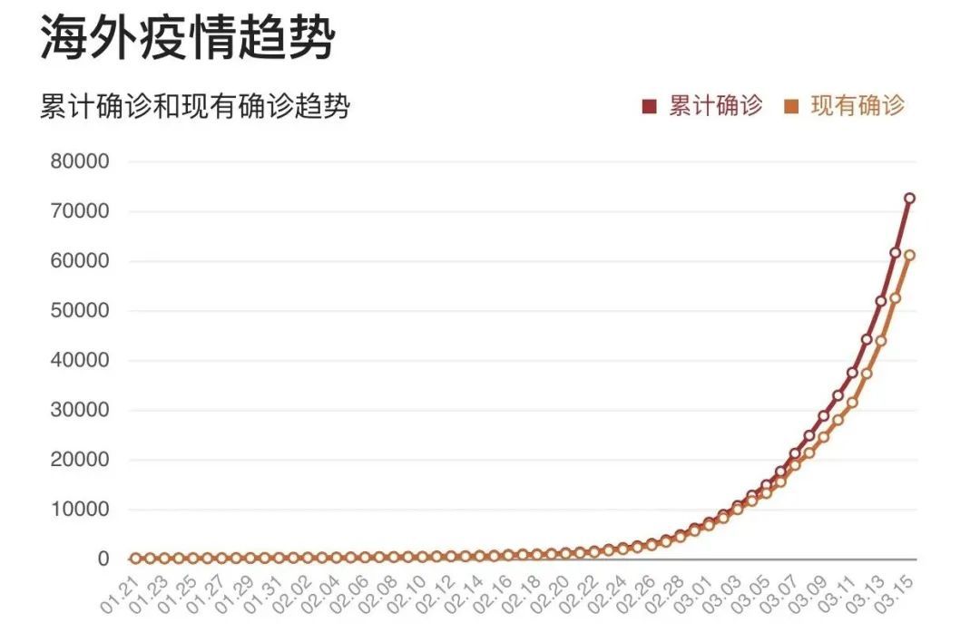 疫情最新短报，全球态势与应对策略分析