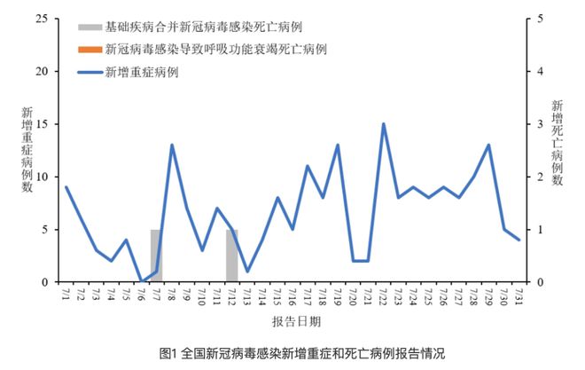 广东疫情最新现状