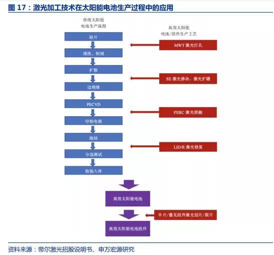 股票最新业绩预告，洞悉企业未来走向的重要指标