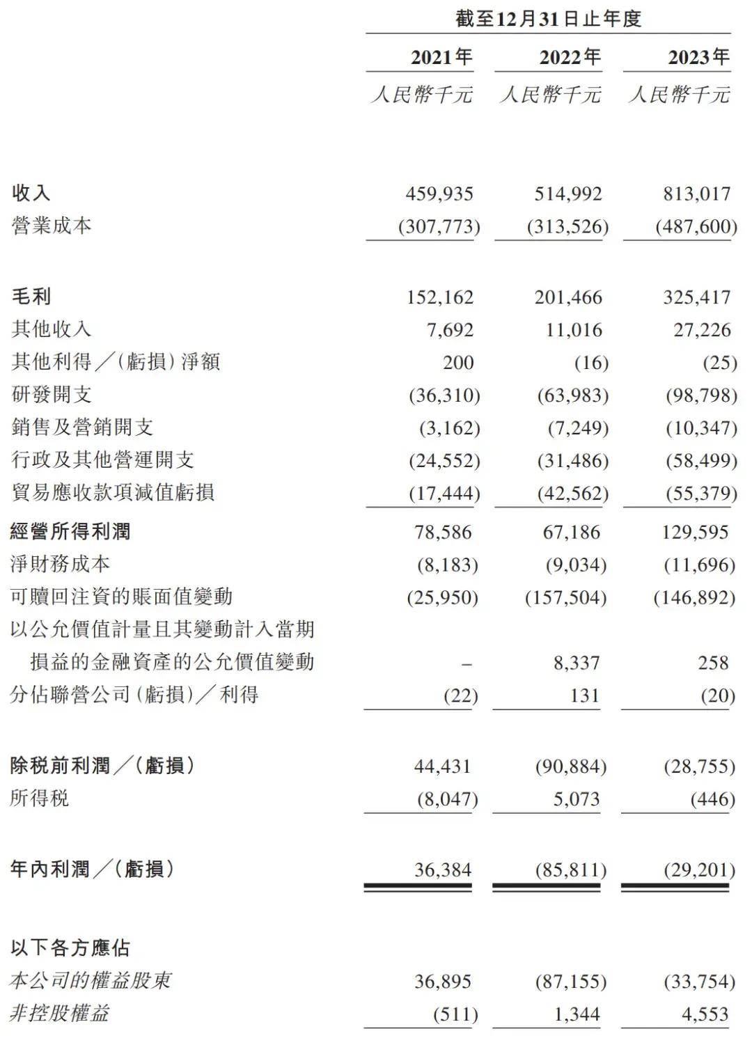 声讯股份最新状况分析