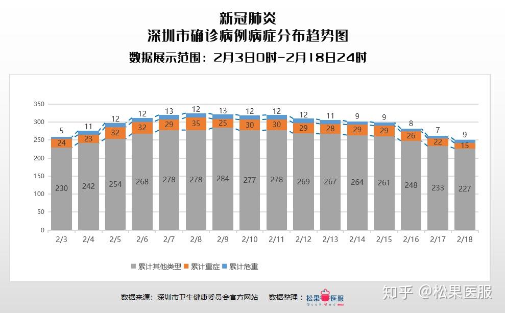 水贝疫情最新动态分析