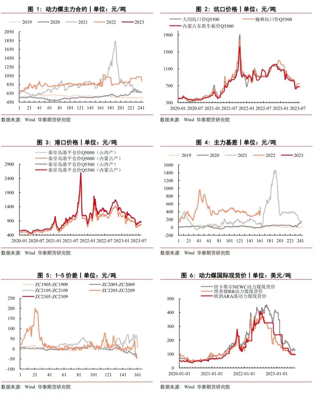 煤炭价格最新动态分析