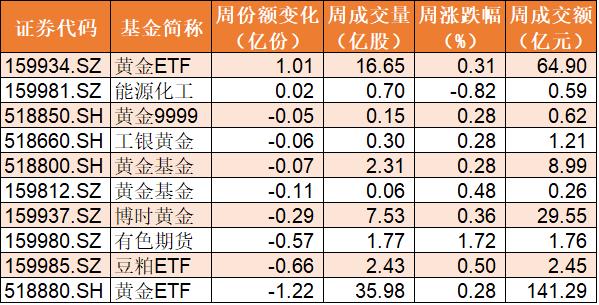 恒生医疗ETF最新动态，深度解析与前景展望