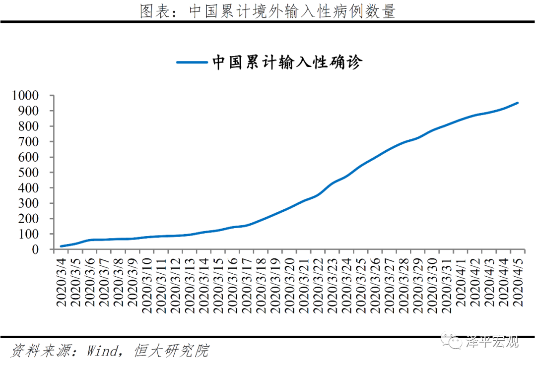 最新全球疫情情况分析