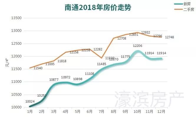 最新房价动态，南通的房地产市场概况