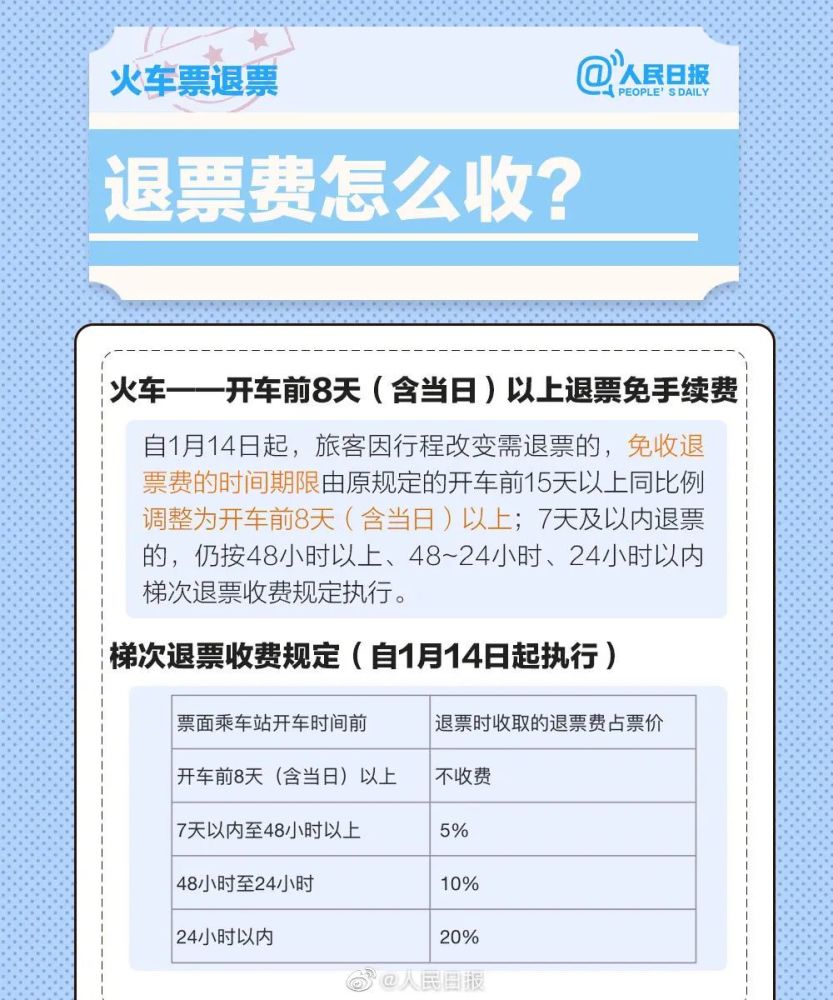 最新机票退票政策与操作指南