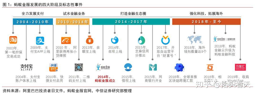 蚂蚁估值最新分析与展望