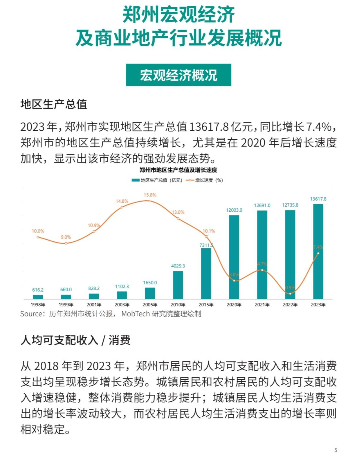 返郑最新报告，城市发展与未来展望