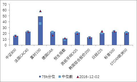 板块最新估值，洞悉市场趋势与投资机会