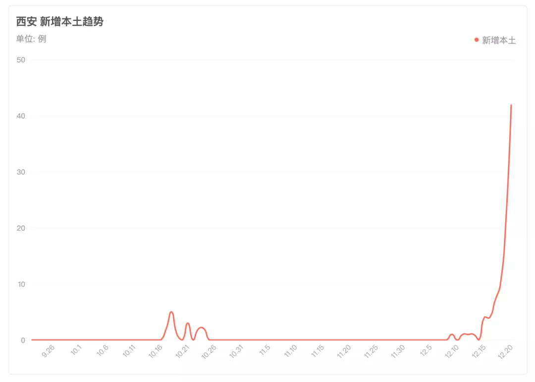 中江疫情最新数据报告