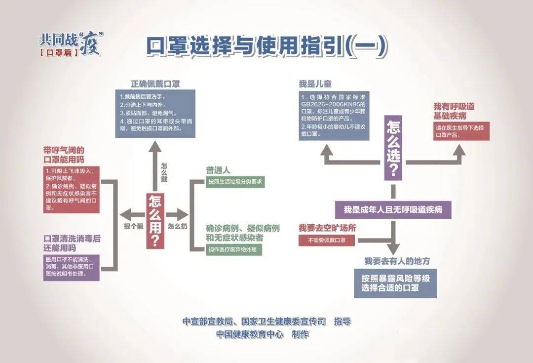 全国新型最新疫情，挑战与应对策略