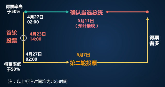 大选最新得票情况分析