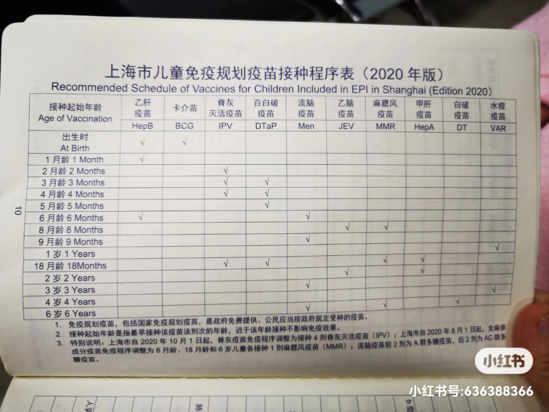 上海疫苗最新状况