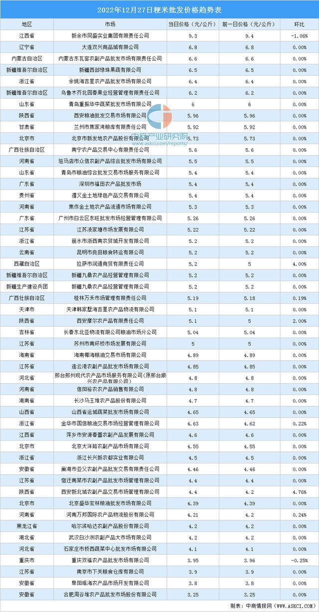 米价格最新行情分析