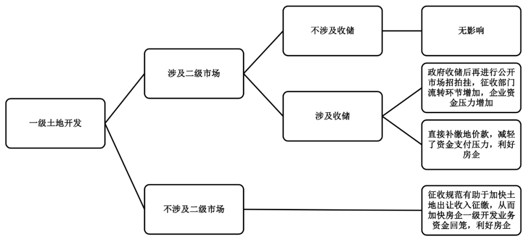 最新入粤政策，解读与影响分析