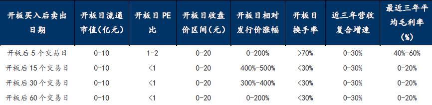 最新新股涨停现象深度解析