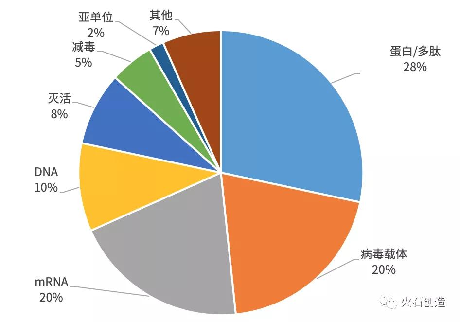 病毒最新增长，全球面临的严峻挑战