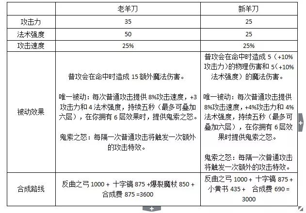 最新羊刀合成技术，引领未来的合成革新之路