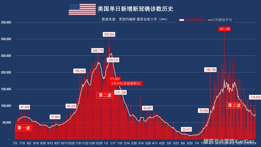 美国疫情情况最新分析