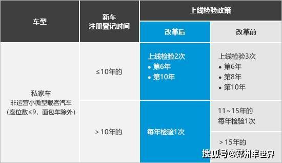 小车最新年审，流程、变化与注意事项