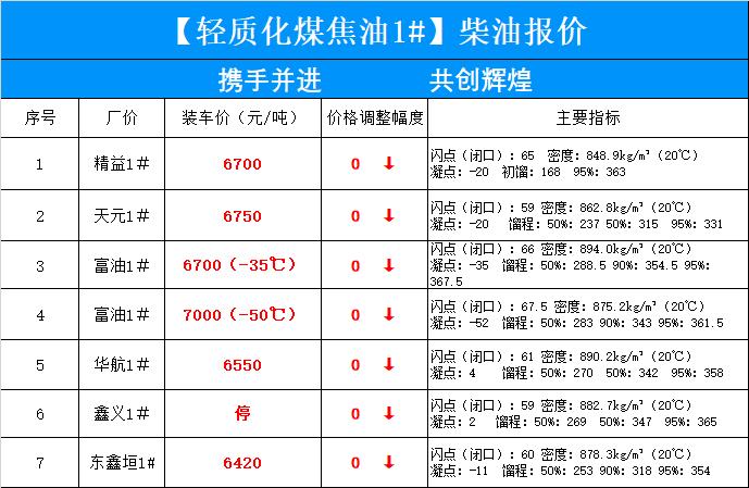 汽油价最新动态，市场走势、影响因素及未来展望