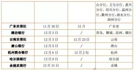 银行招聘报名最新动态，机会与挑战并存