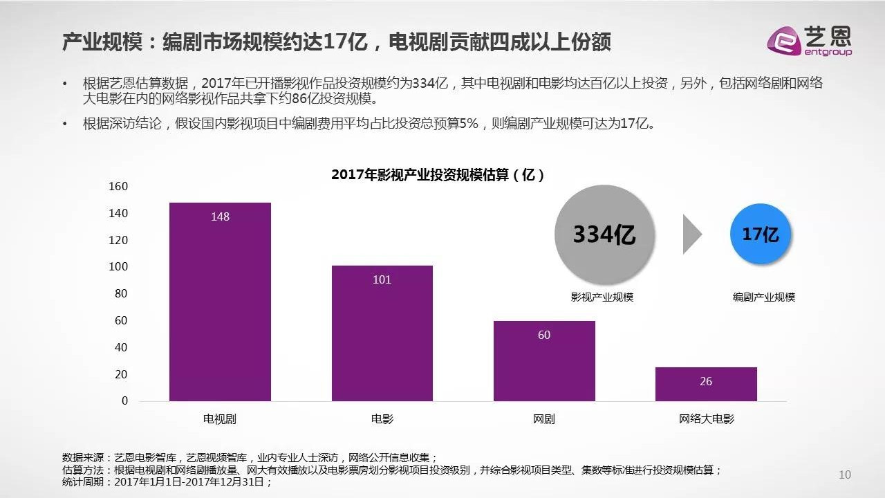 最新编剧收入，行业现状与发展趋势