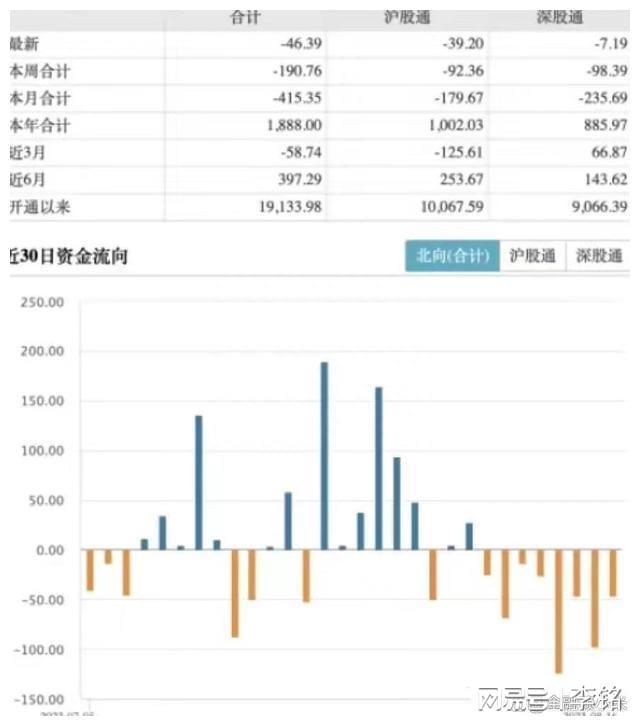 最新消费新基金，引领消费领域投资新趋势