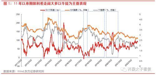 国债最新收益，市场趋势与投资策略