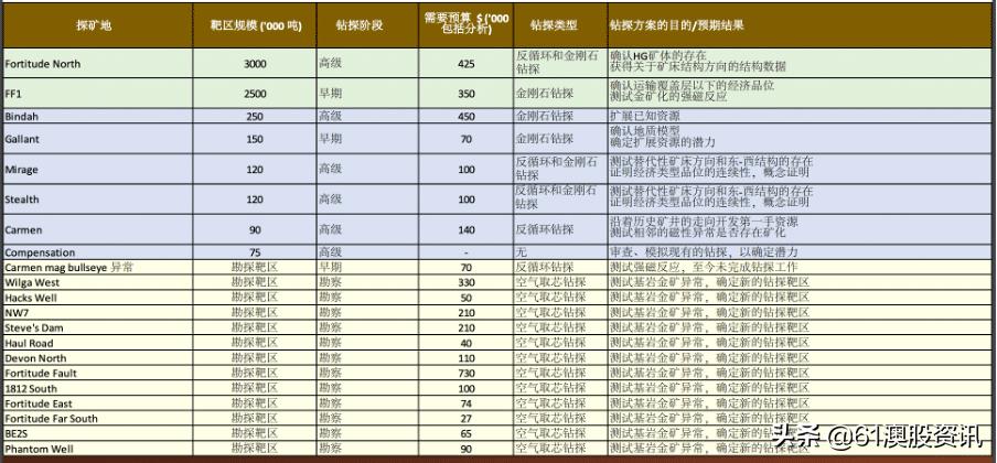 西澳最新情况概览