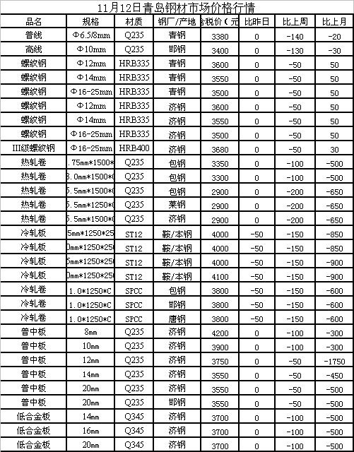 型钢价格最新动态，市场走势与影响因素分析