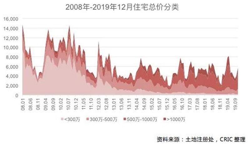 香港最新疫情限制及其影响