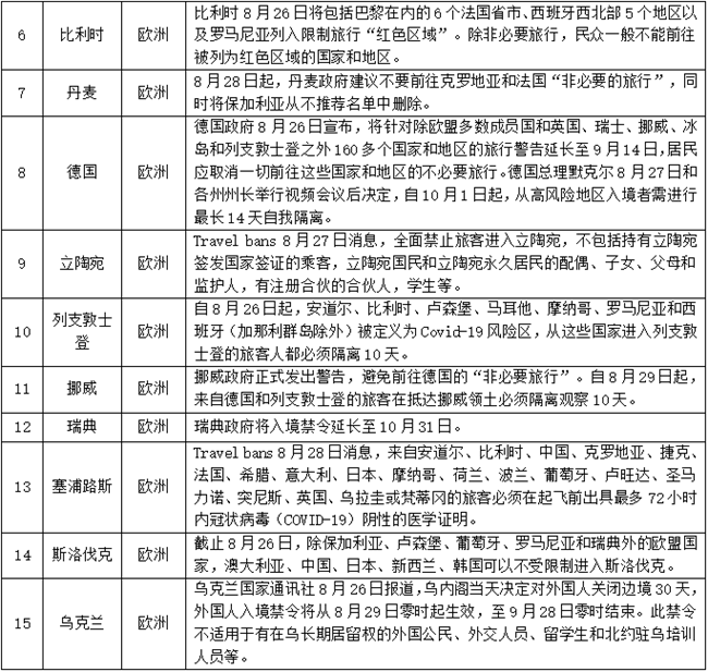 政府疫情最新规定及其影响