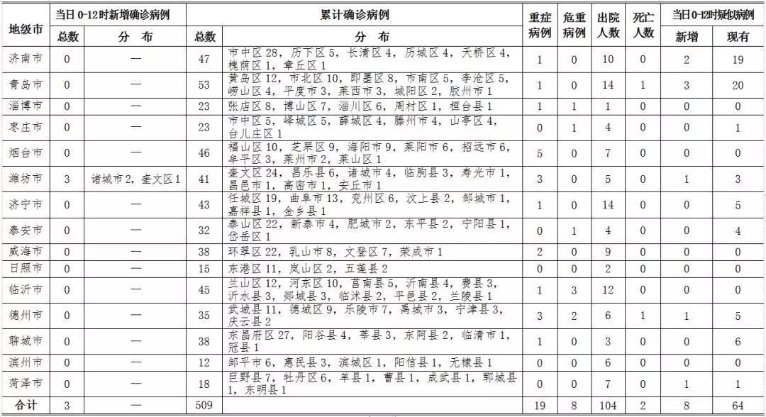 威海最新出院，康复之路与未来展望