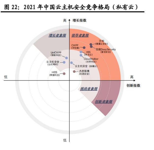 冠心病的最新数据研究及其影响