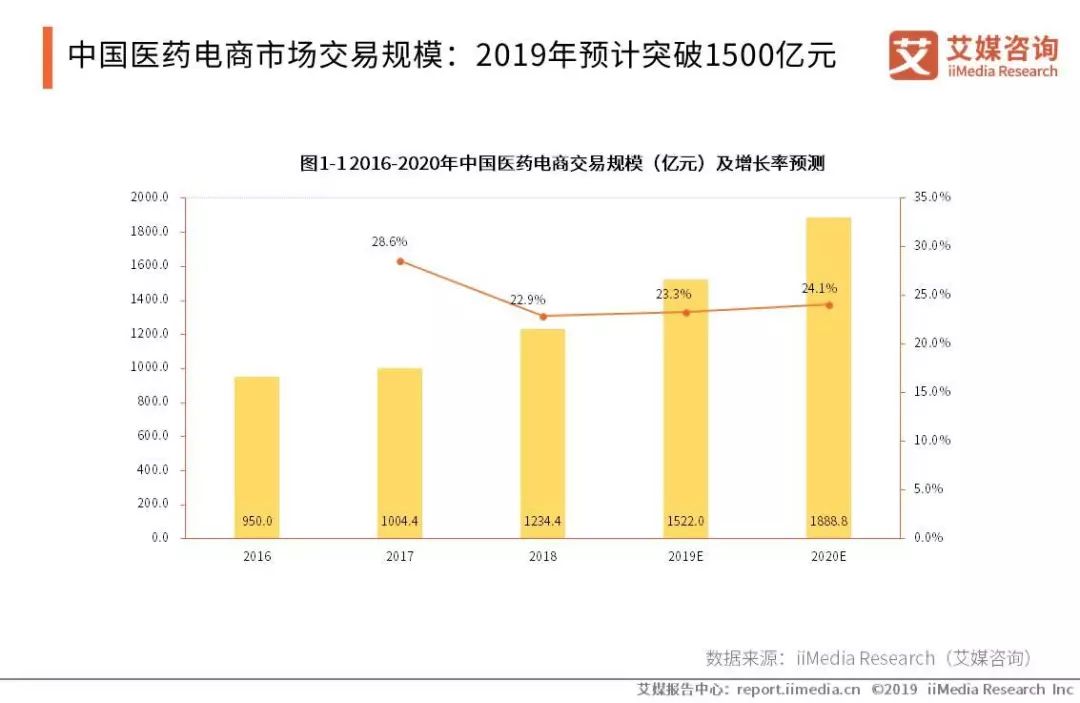 最新壁纸趋势，探索2019年壁纸的世界