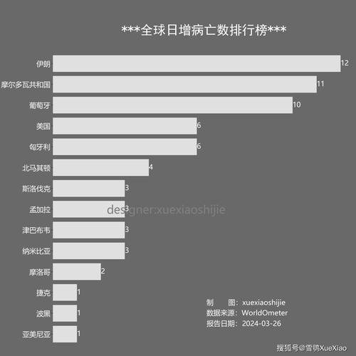 肺疫最新报告，全球疫情现状及应对策略分析