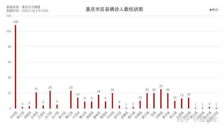 重庆最新疫情实时报道与防控措施