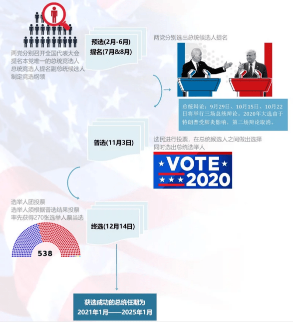 大选最新实时消息，风云变幻的竞选战场