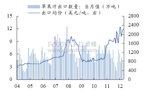 苹果行情价最新动态分析