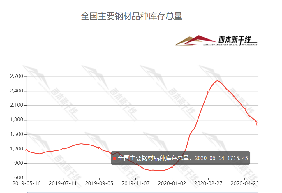 最新价格指数动态，揭示经济走向的重要指标