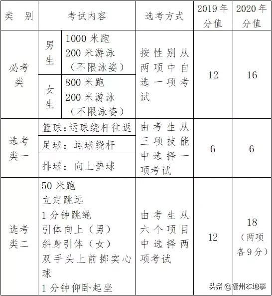 最新的福州中考，挑战与机遇并存的一年