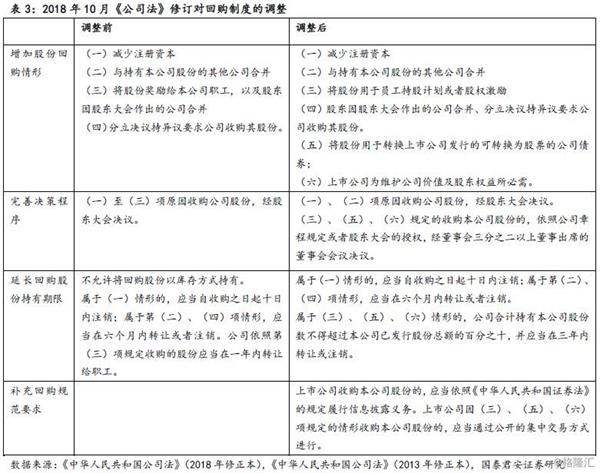 最新回购公司股份，策略、影响与展望