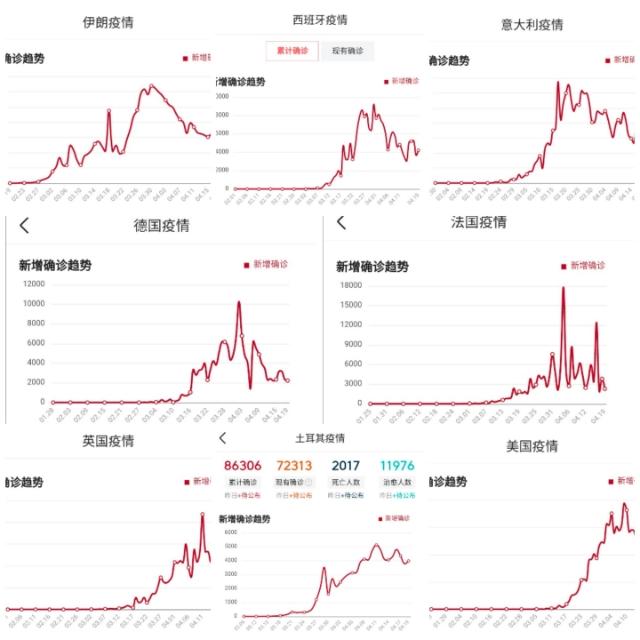 最新疫情情况分析