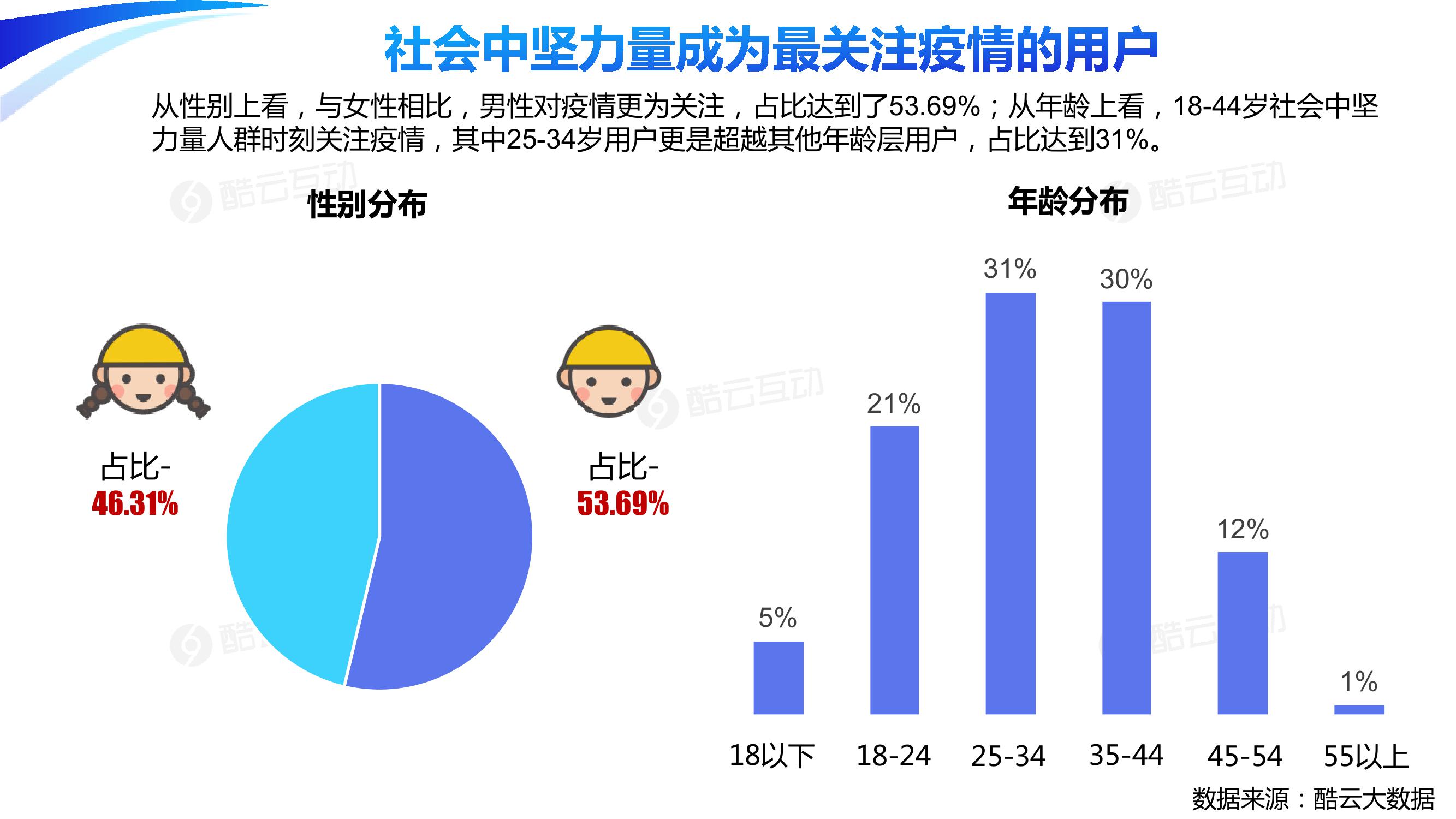 疫情形势最新分析报告