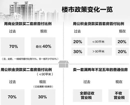 长春公积金贷款最新动态，政策调整与市场趋势分析